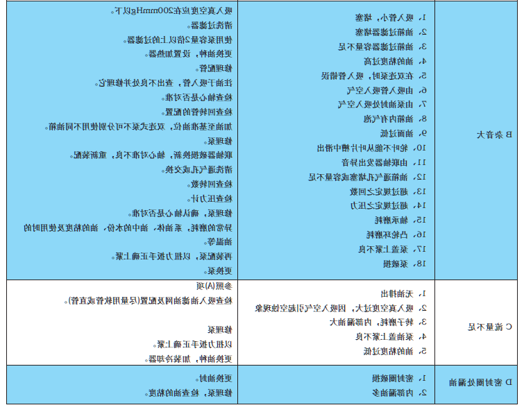 泵的常见故障分析与排除方法