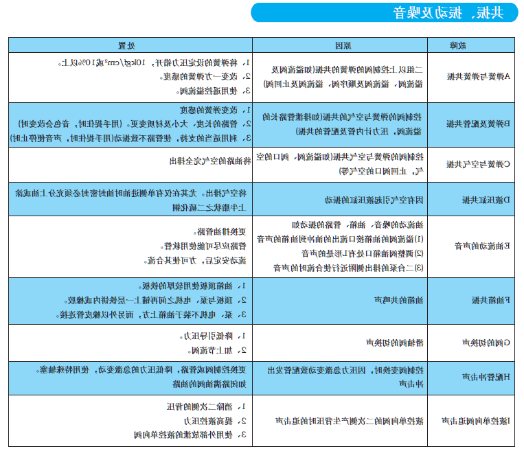 共振、振动及噪音