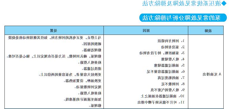 泵的常见故障分析与排除方法