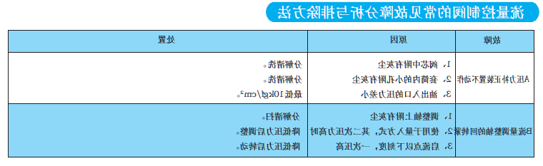 流量控制阀的常见故障分析与排除方法