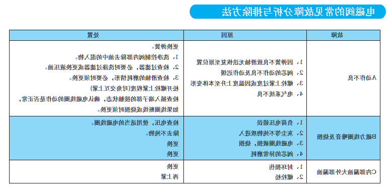 电磁阀的常见故障分析与排除方法